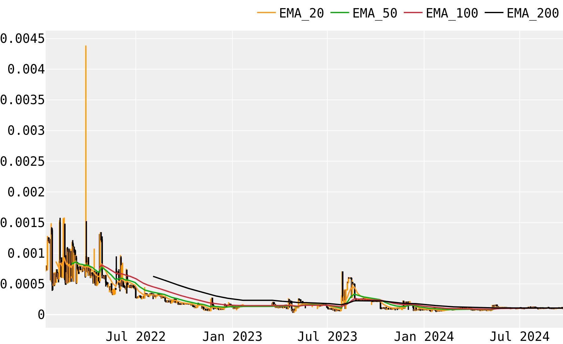 GlobalToken (GLT) Price Prediction , – | CoinCodex