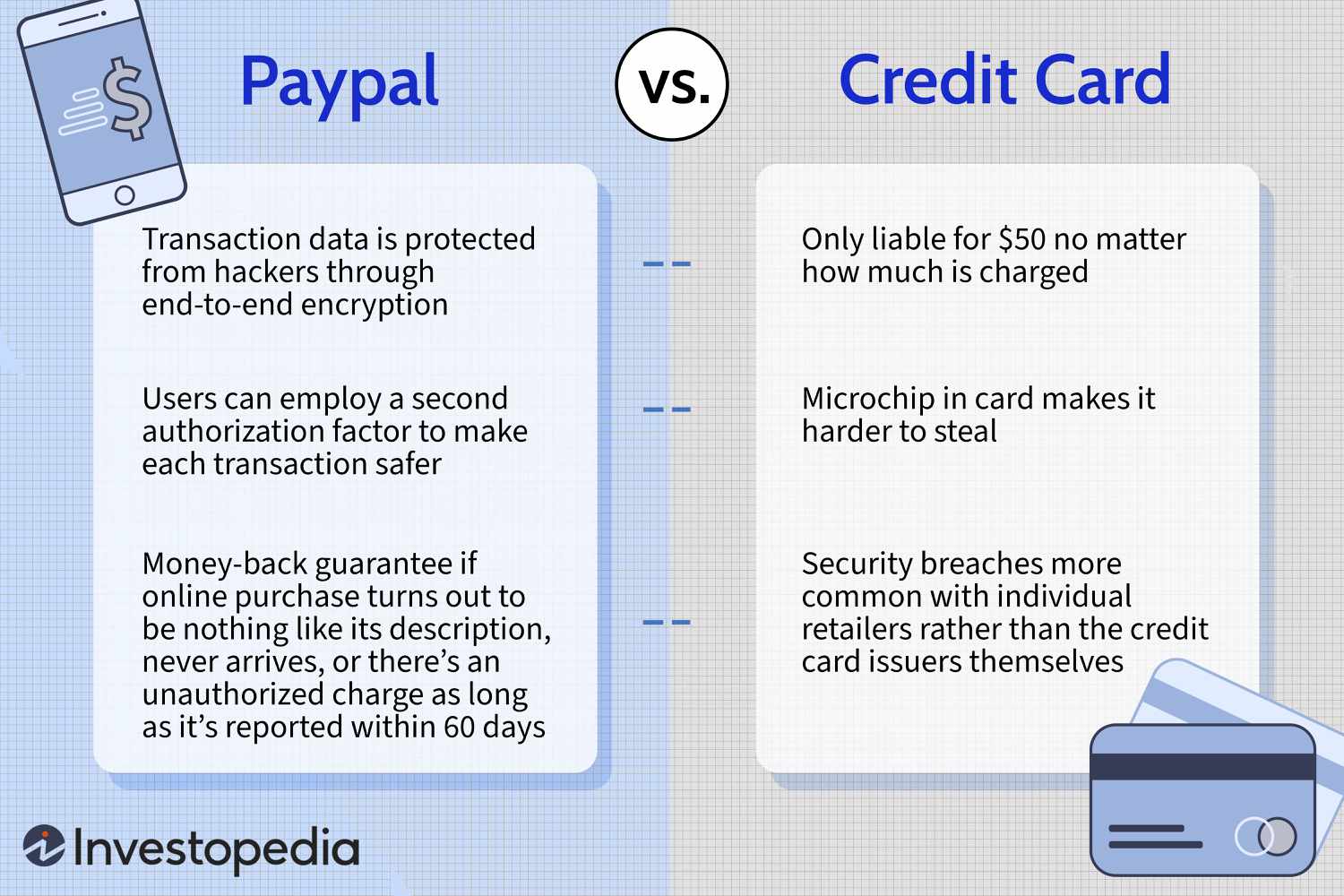 Can I access cash with my new eBay Extras Mastercard or PayPal Cashback Mastercard? | PayPal US