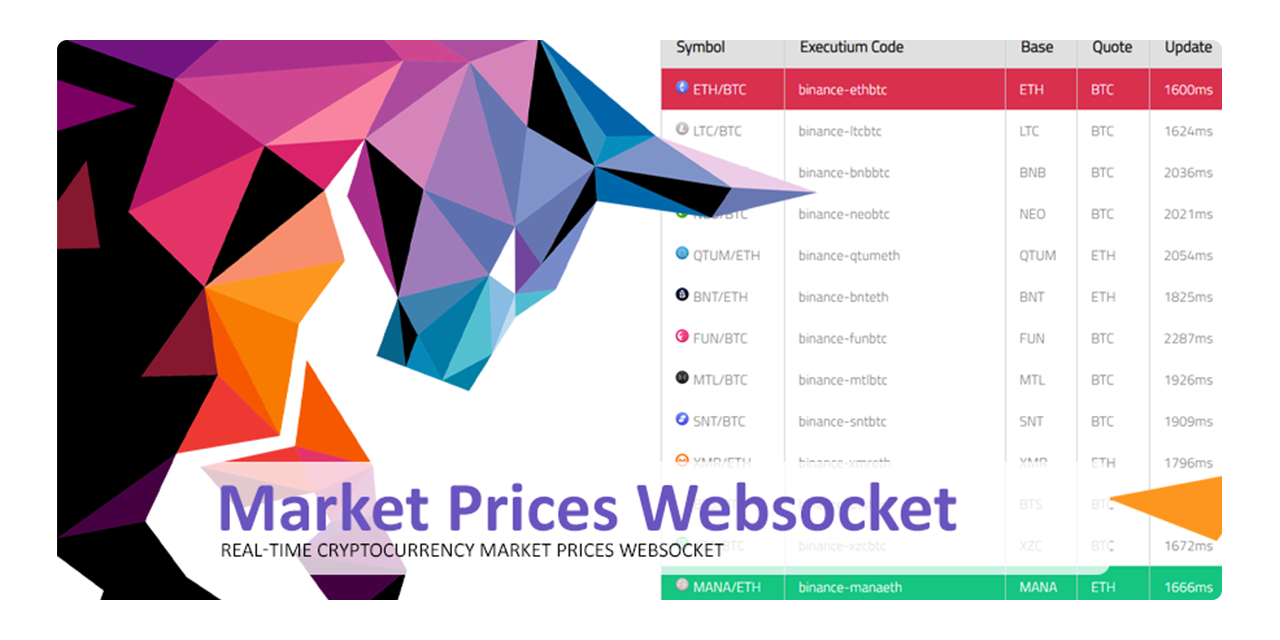 Today's Real-Time Crypto Prices and Bitcoin Quotes - cryptolog.fun