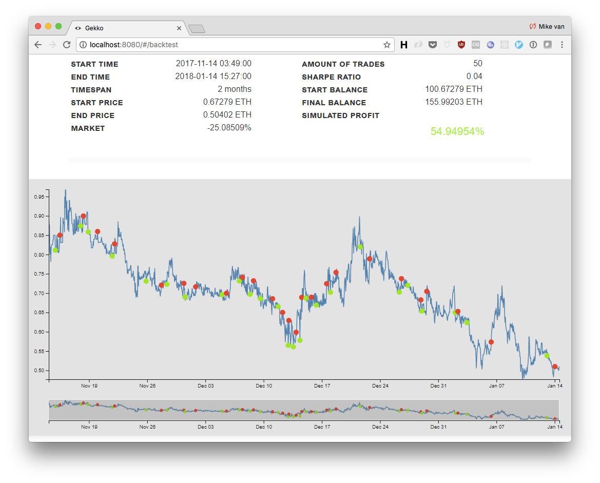 Gekko trading bot usage | cryptolog.fun