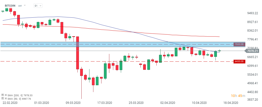 Bitcoin price live today (05 Mar ) - Why Bitcoin price is up by % today | ET Markets