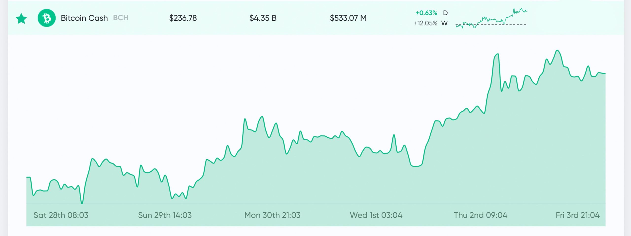 Bitcoin Cash Price Today - BCH Price Chart & Market Cap | CoinCodex