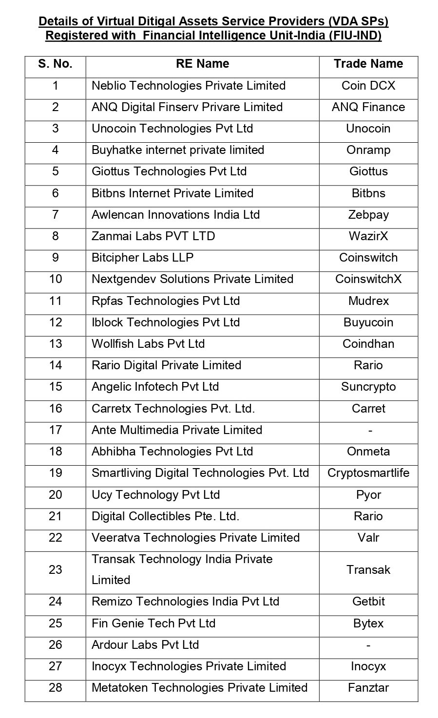 UK registered crypto exchanges & platforms | Finder UK