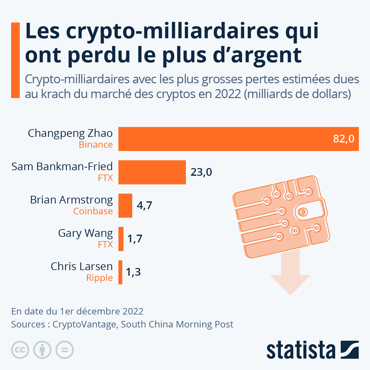 Meet 4 regular people who got rich from bitcoin