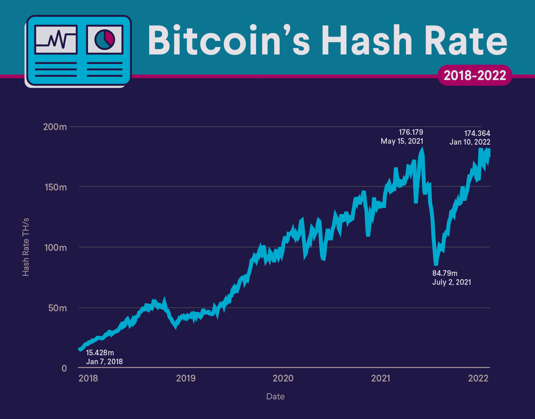 bitcoin cash hashrate chart | Backlinks, Funny wifi names, Seo