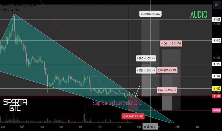 Котировки и новости криптовалют - cryptolog.fun