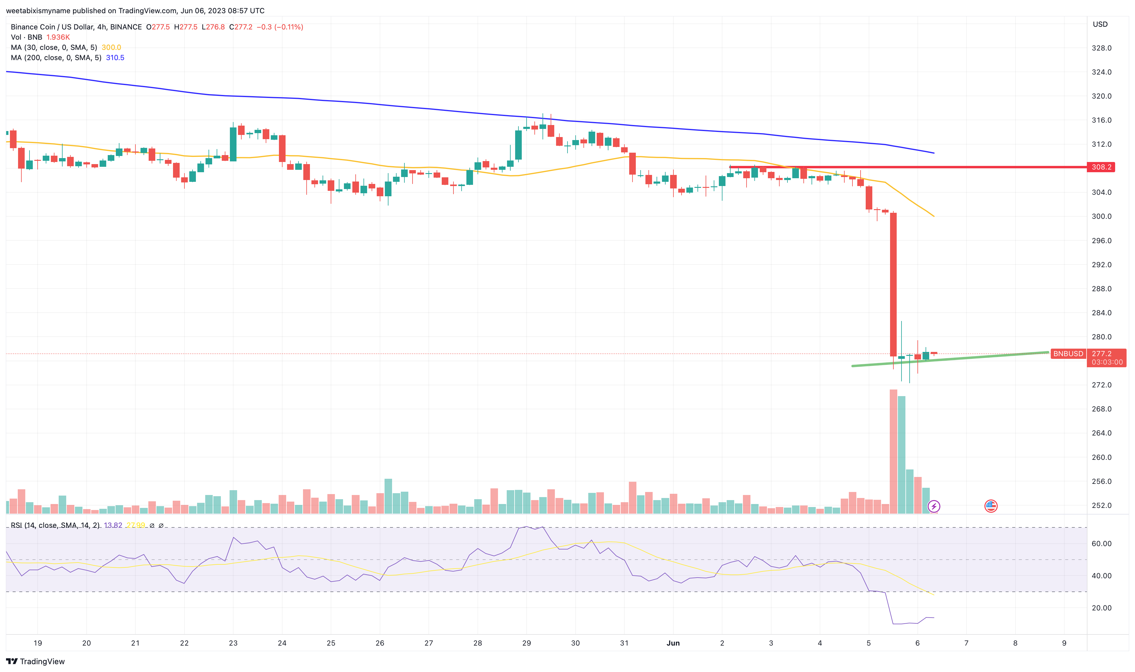 XLM to BNB Exchange | Convert Stellar to Binance Coin (Mainnet) on SimpleSwap