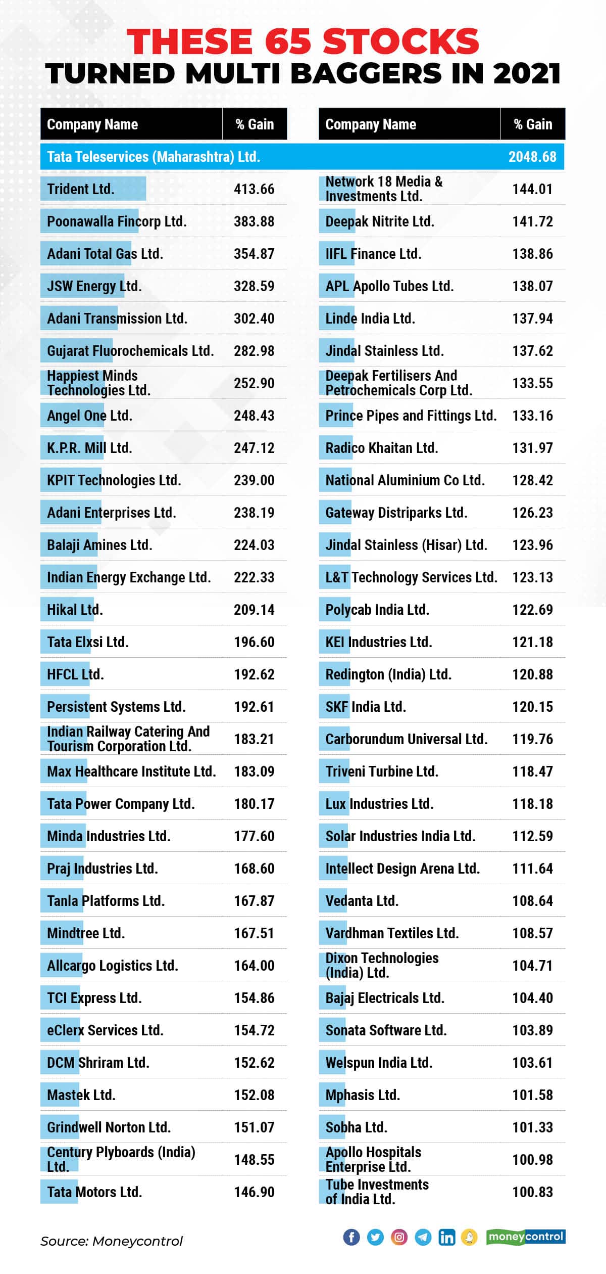 Penny Stock List - Best Low Price Shares to Buy [Updated ]