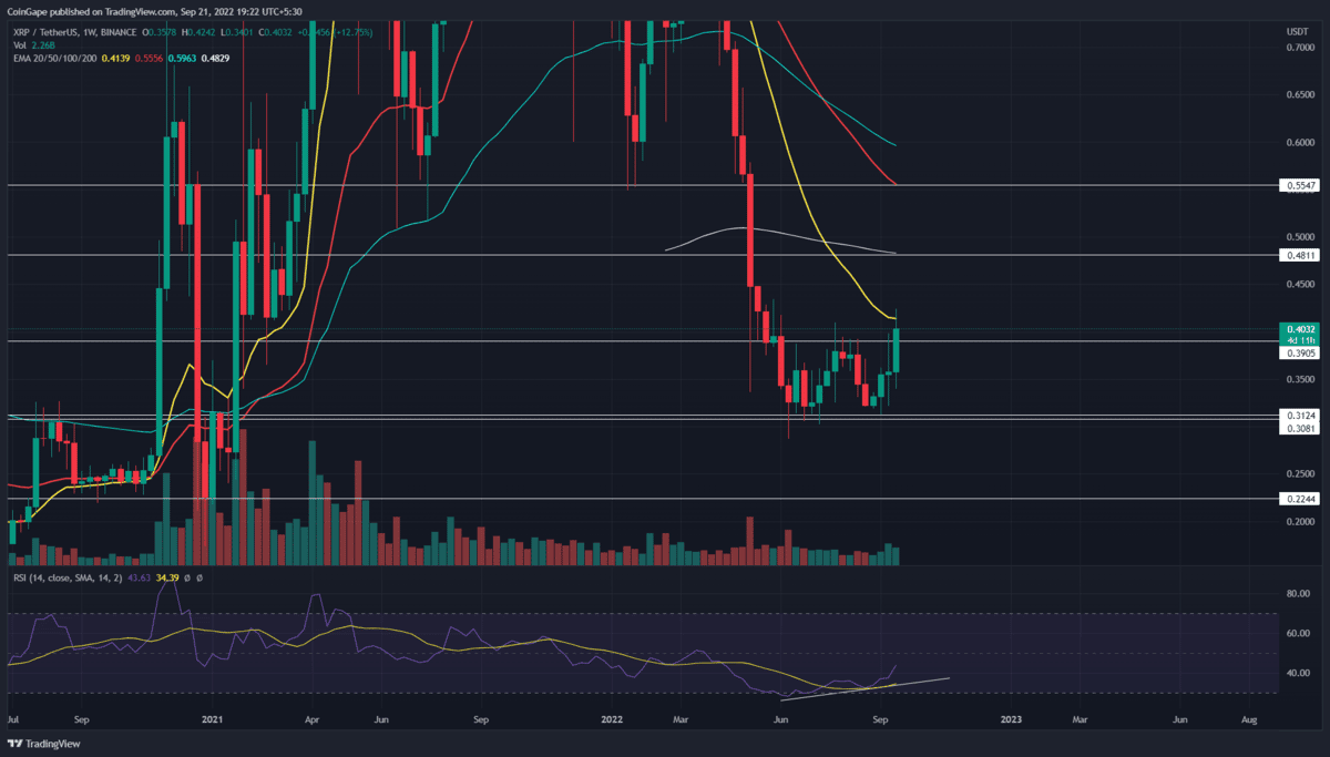 XRP USD | Chart | Ripple - US-Dollar