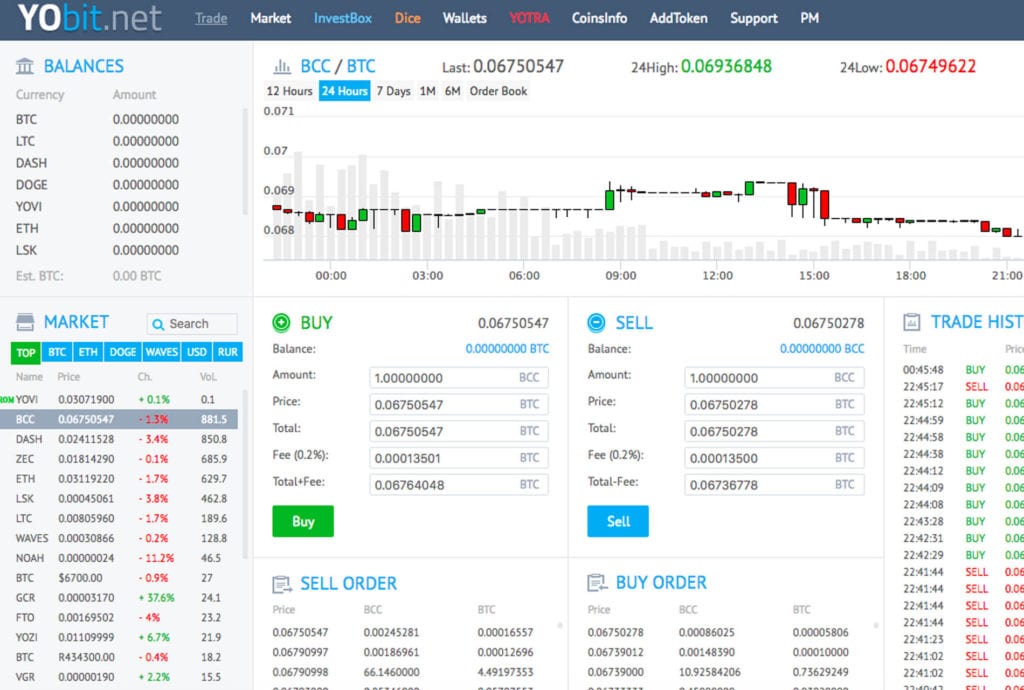 Maxcoin price today, MAX to USD live price, marketcap and chart | CoinMarketCap