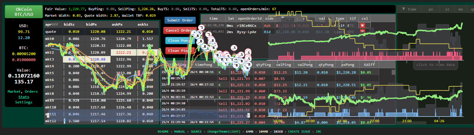 Top 23 trading-bot Open-Source Projects (Feb )