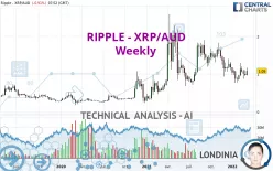 Convert Ripple to AUD | Ripple price in Australian Dollars | Revolut Ireland