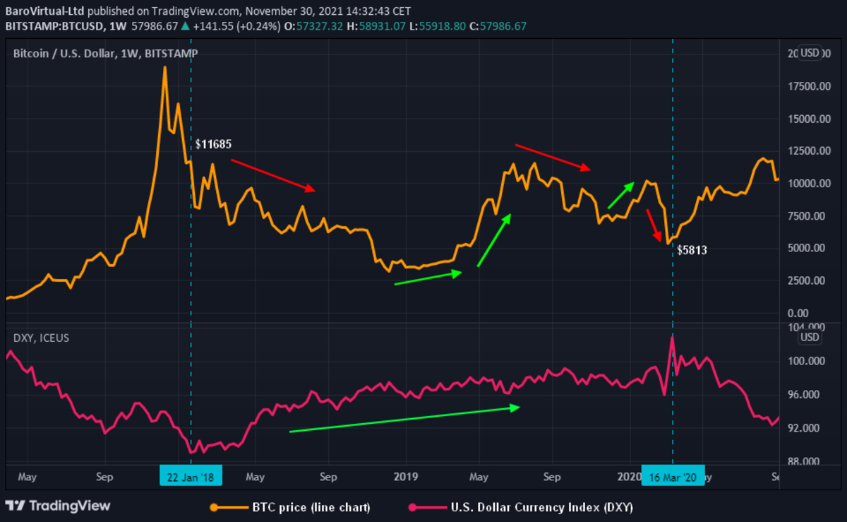 US Dollar to Bitcoin Exchange Rate Chart | Xe