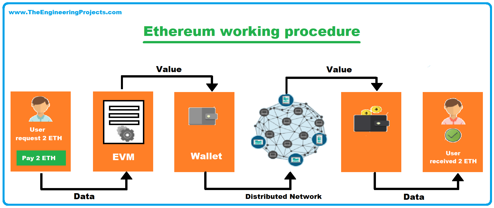 What Is Ethereum And How Does It Work? | CMC Markets