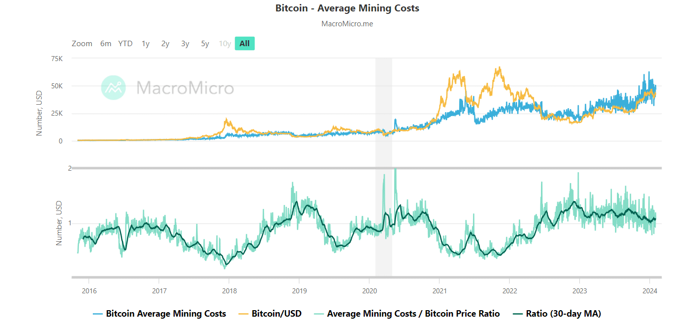 Cryptocurrency Mining Market Size To Attain USD 7 Bn By 