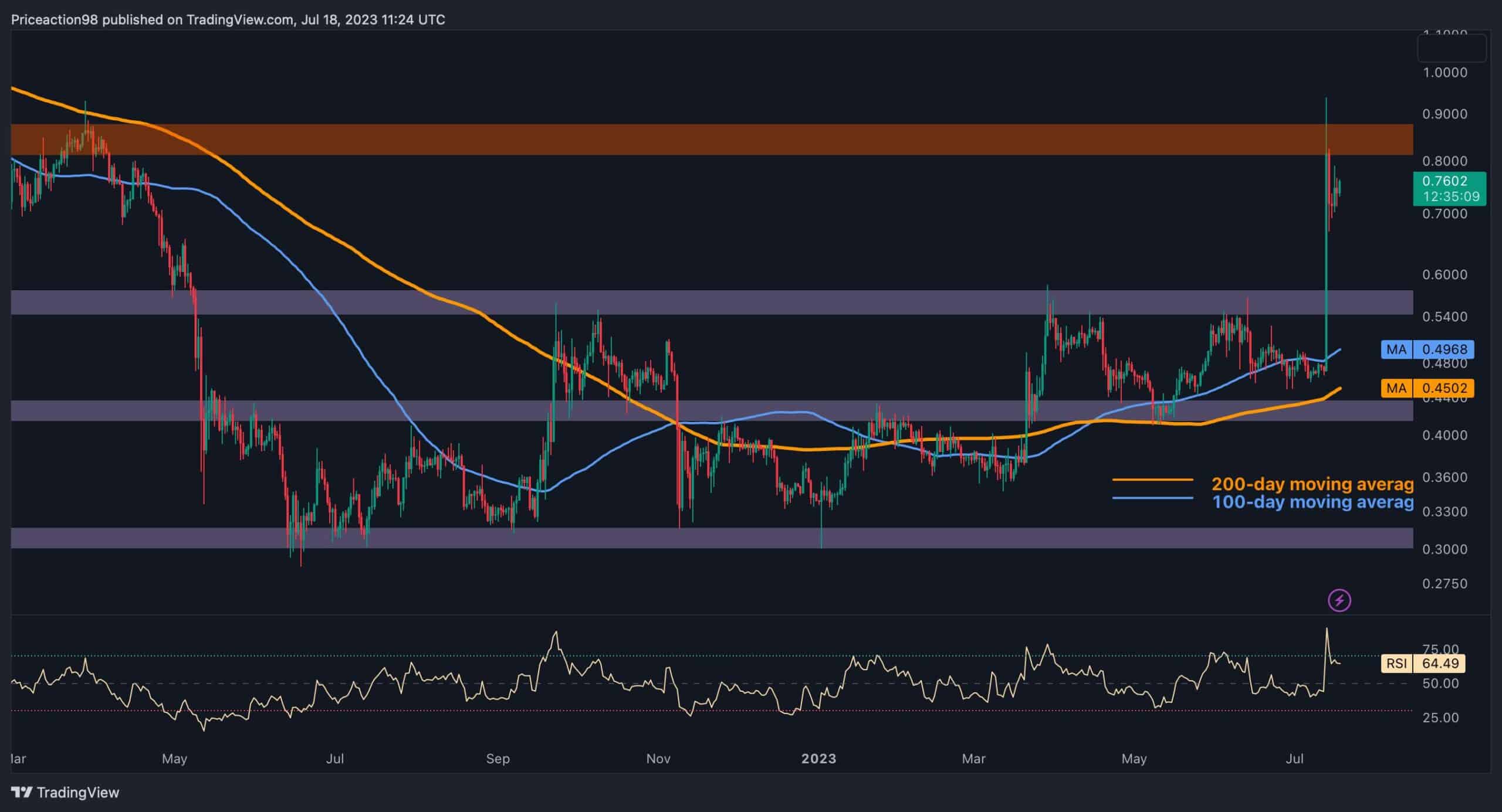 XRP USD (XRP-USD) Price, Value, News & History - Yahoo Finance