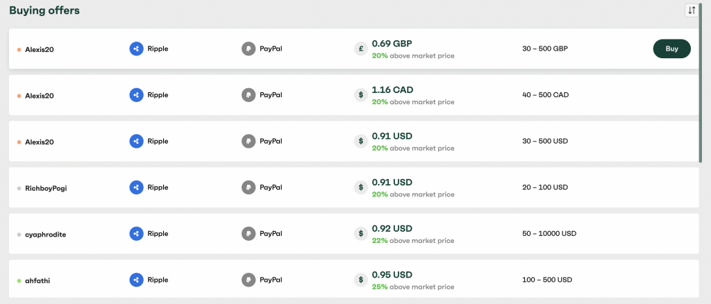 How to Buy XRP with PayPal [] | Step-by-Step