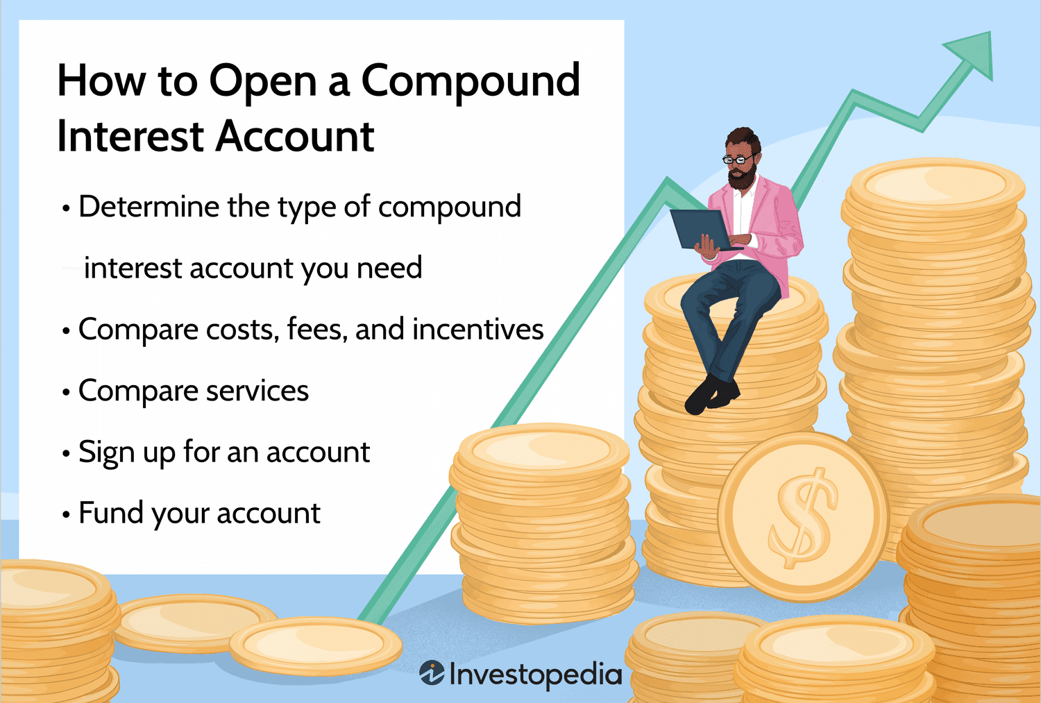 Staking Interest Calculator | Staking Rewards