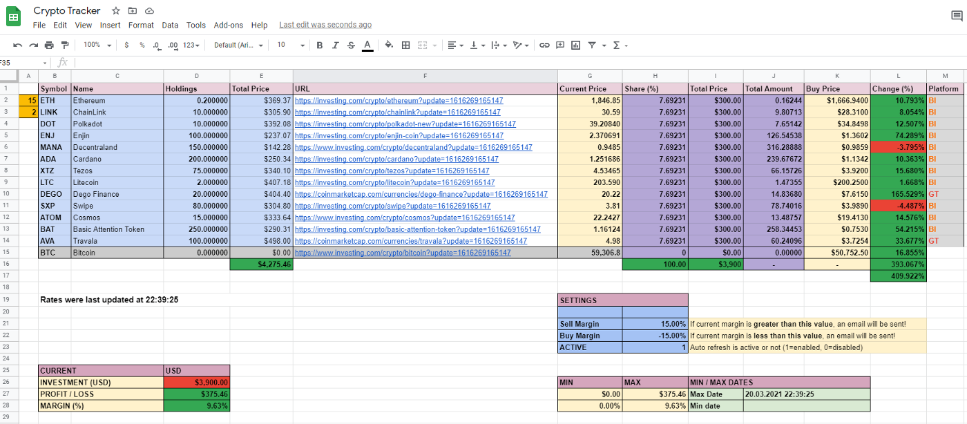 How to Import Bitcoin Historical Prices to Google Sheets