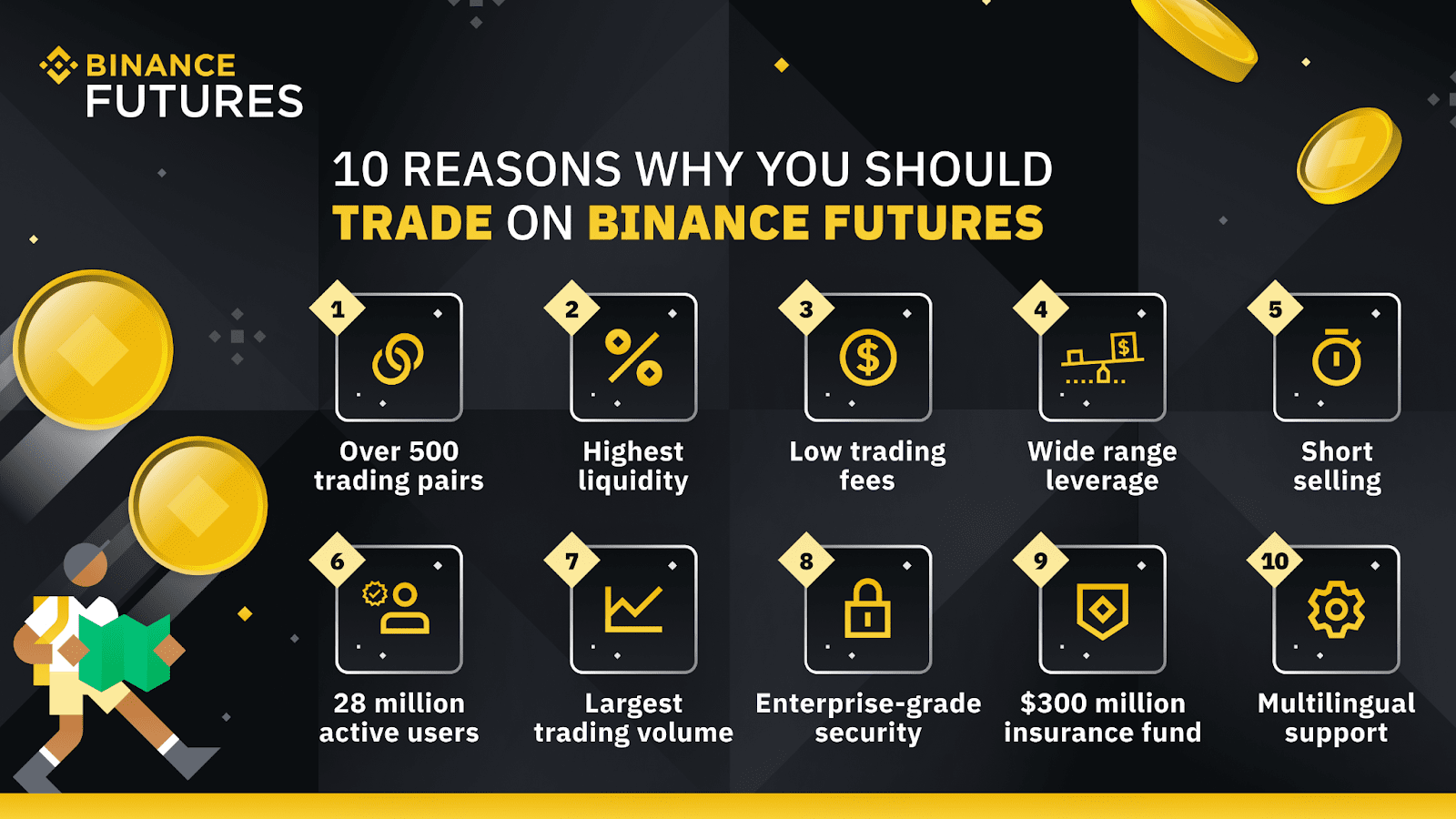 Binance – Reviews, Trading Fees & Cryptos () | Cryptowisser