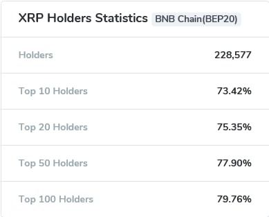 XRP Rich List Unveiling The Top 10 Largest XRP Holders