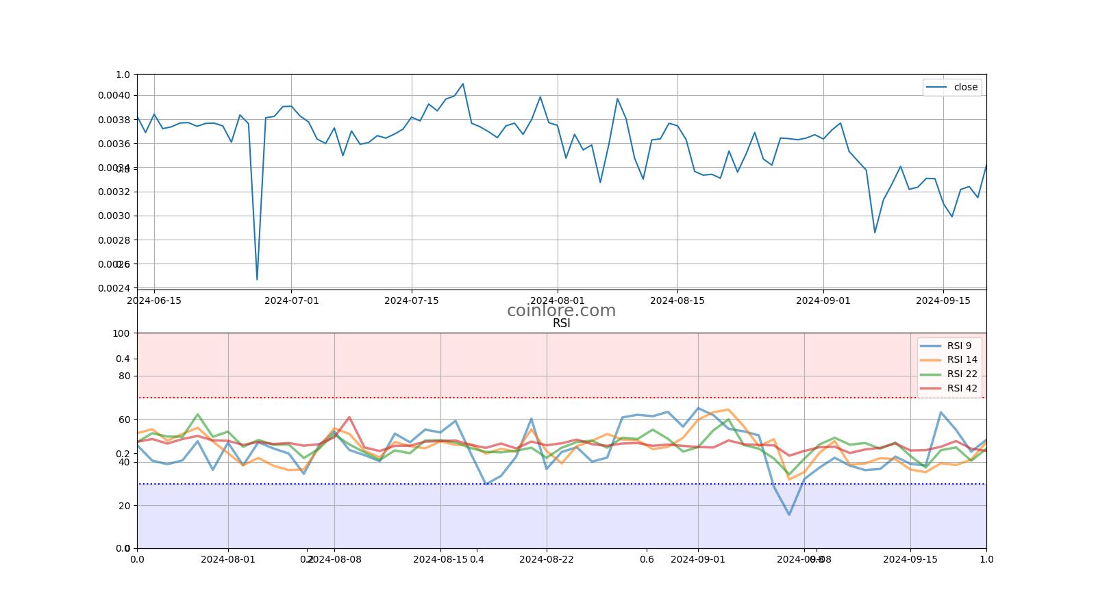 CannabisCoin Vs HempCoin Comparison - CANN/THC Cryptocurrency Comparison Charts - 1 day