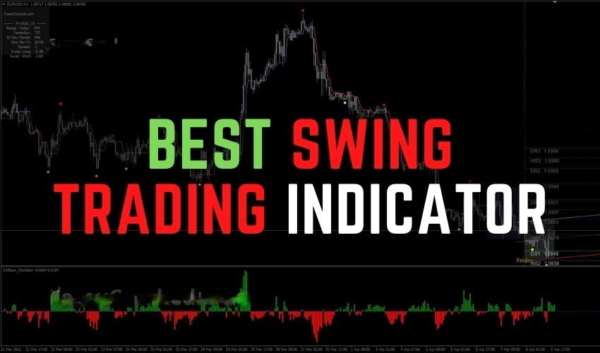 What Are the Best Indicators for Swing Trading? - Coindoo