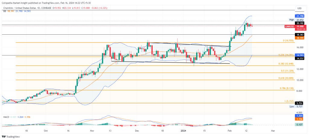 Chainlink Price Prediction: , , - 