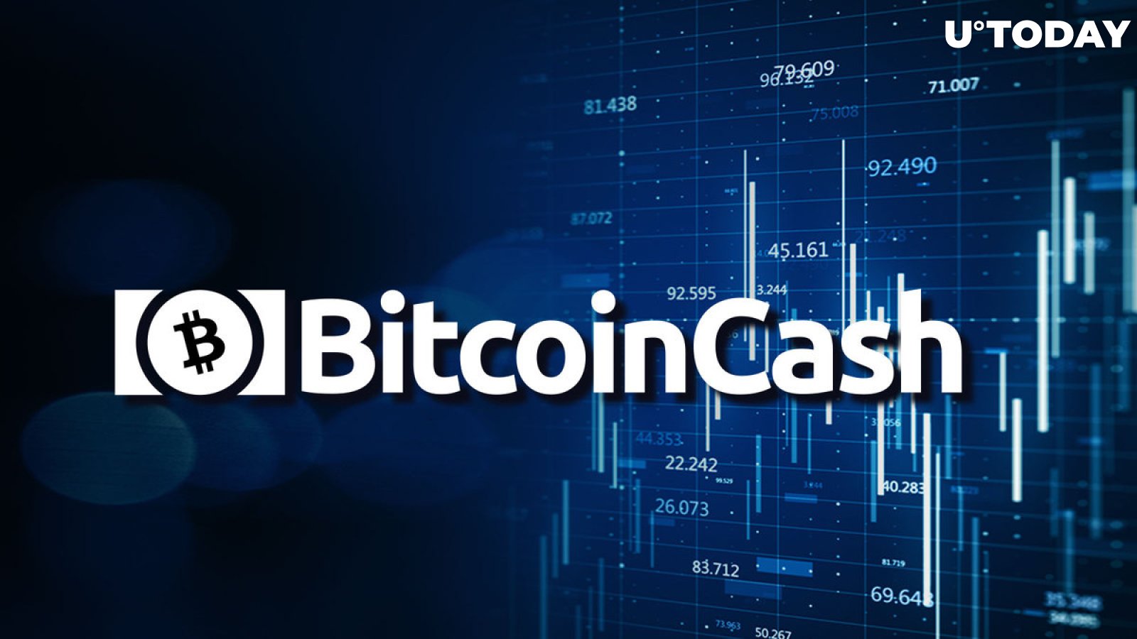 Bitcoin Cash (BCH) Price Prediction Will BCH reach $ Soon?