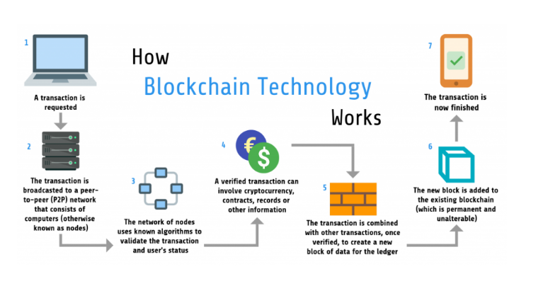 How to Create Your Own Cryptocurrency?