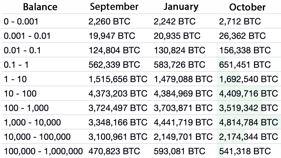 Top Bitcoin Rich Address List | CoinCarp