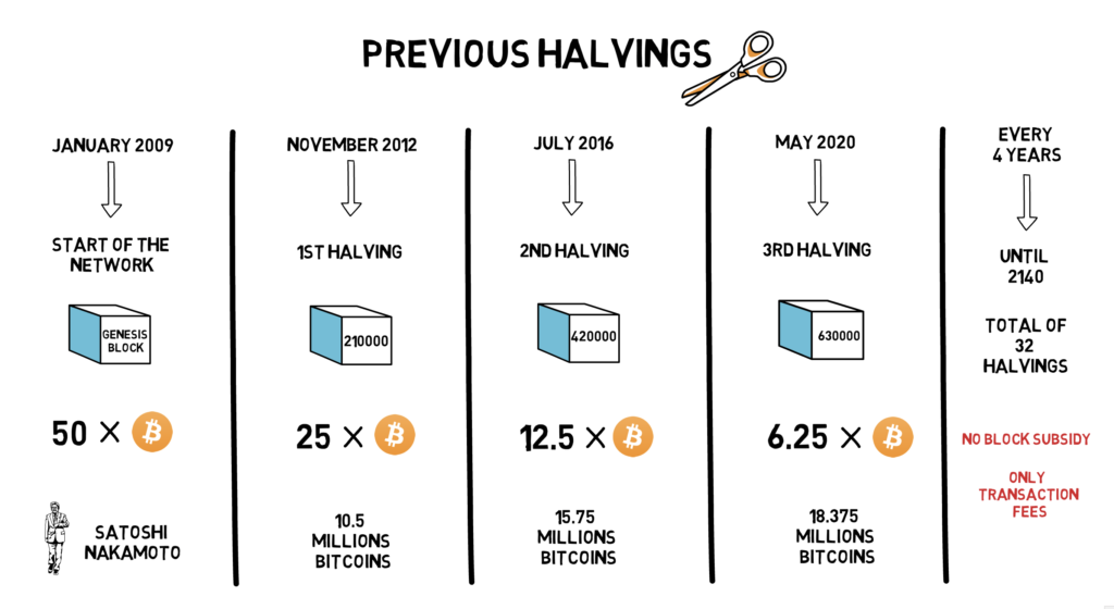 What Is A Block Reward? Exploring Its Role In Crypto Mining