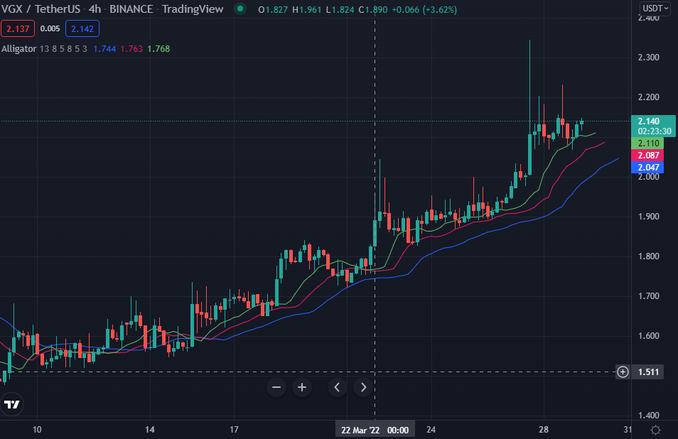 Gbrick Price, Arbitrage, GBX Chart and GBX Market Cap - CoinArbitrageBot