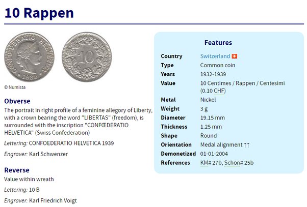 1 CHF to EUR - Swiss Francs to Euros Exchange Rate