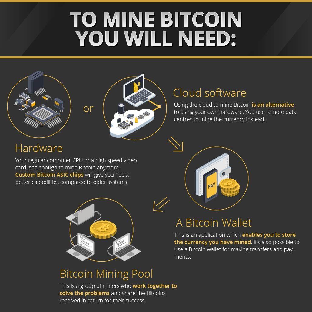 How to build a cryptomining rig: Bitcoin mining | ZDNET