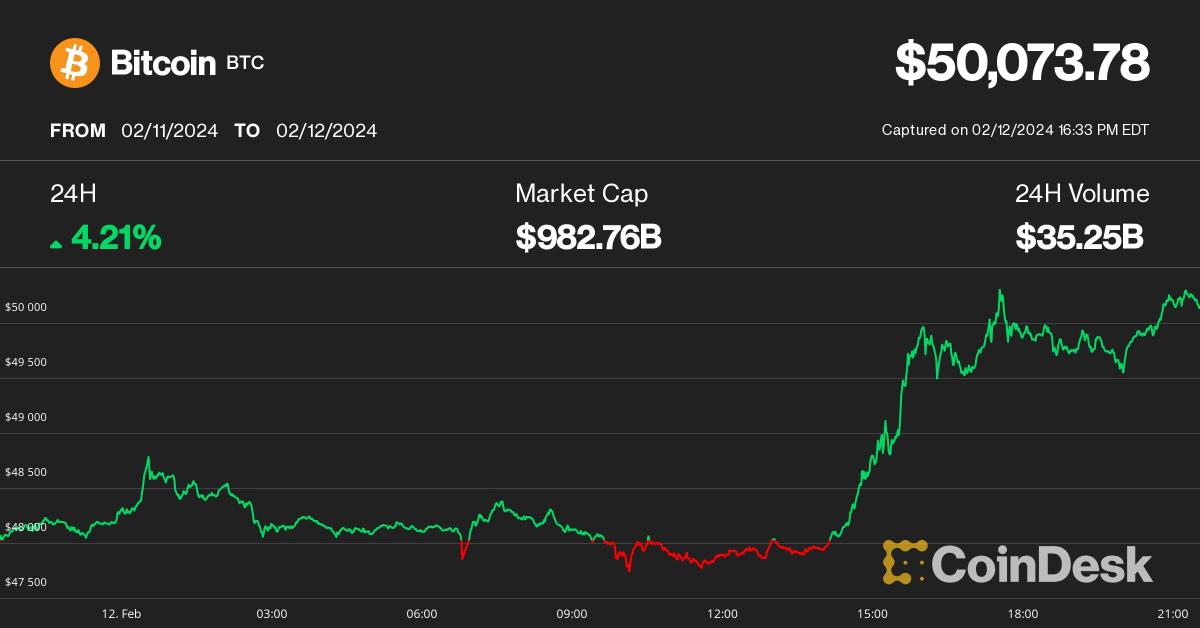 Crypto: Bitcoin's recovery driven by ETF optimism