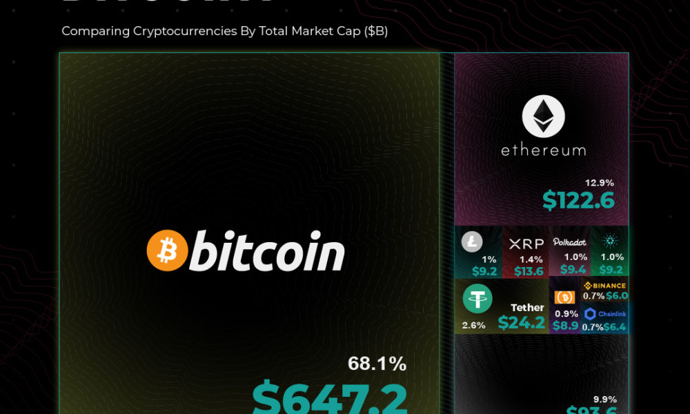 Banks vs Cryptocurrencies by market cap