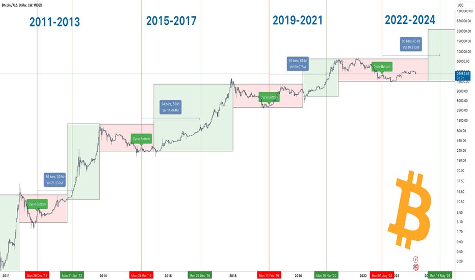 Bitcoin Halving: Price Prediction, Dates, History & Charts - tastycrypto