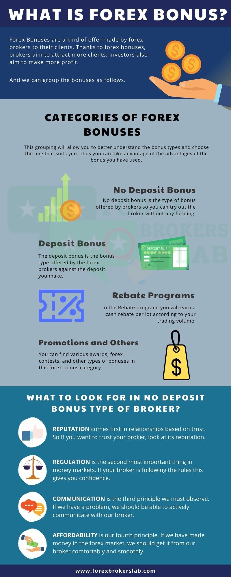 Forex Brokers with Deposit Bonus