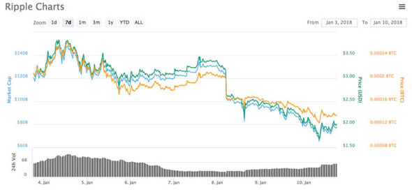 XRPBTC Charts and Quotes — TradingView