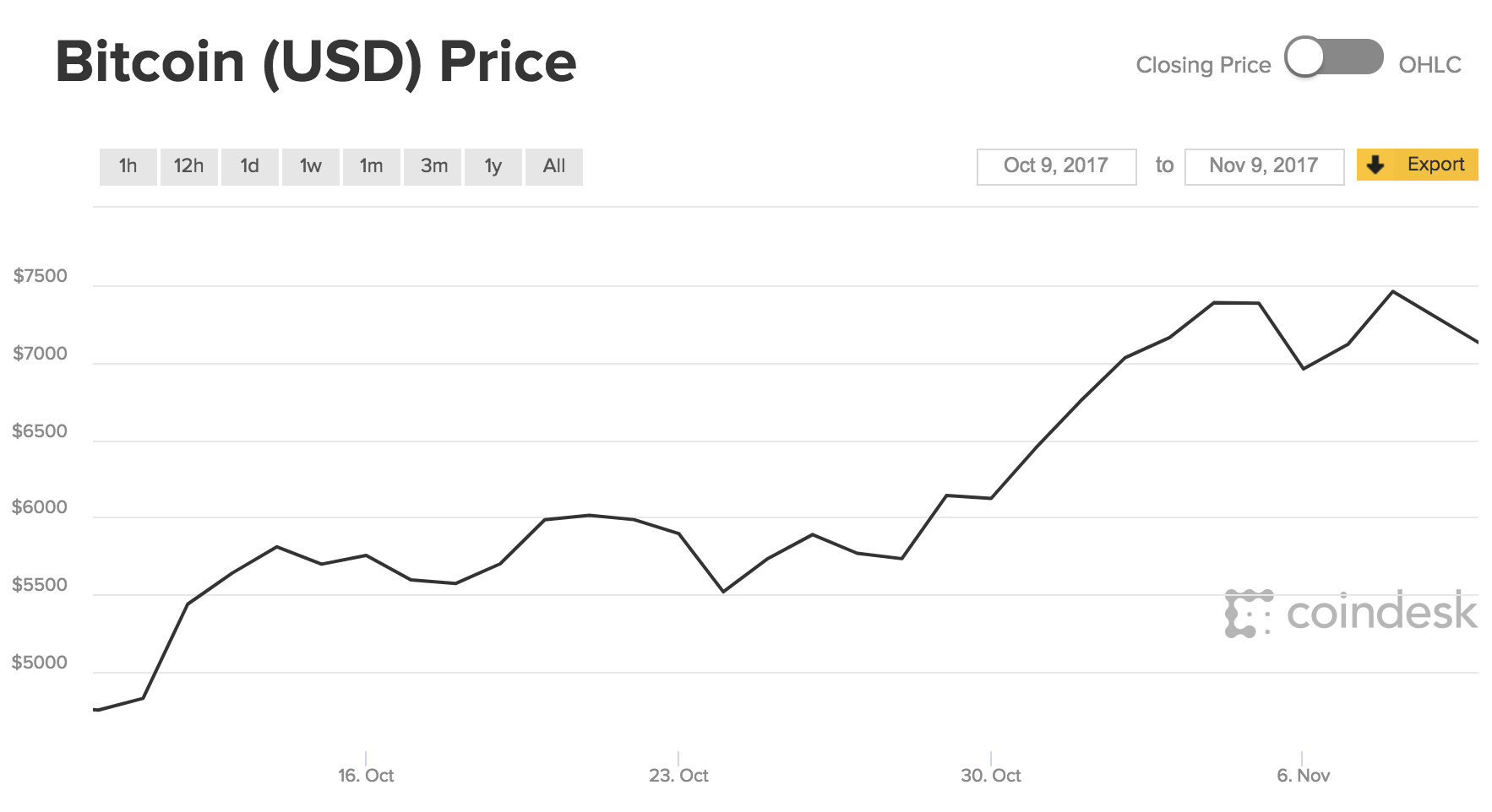 49, (BTC to GBP), Bitcoin real time chart & live price - BTSE