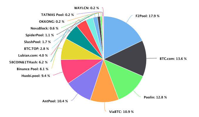 Best Bitcoin Mining Software Of March – Forbes Advisor