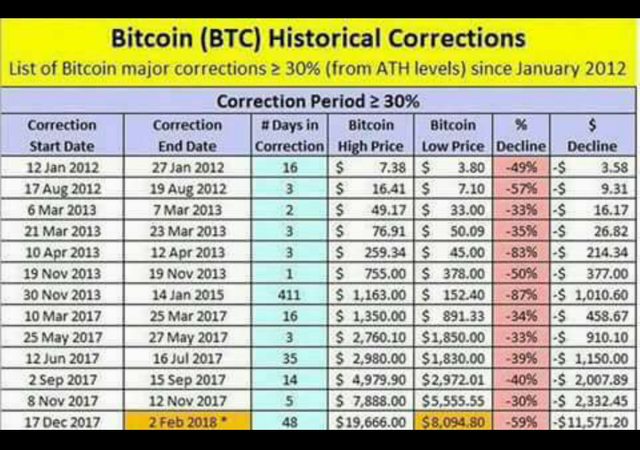 Bitcoin Hits $46k | Altcoins Lagging | Correction Looming? - Video Summarizer - Glarity