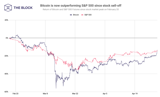 Bitcoin price today, BTC to USD live price, marketcap and chart | CoinMarketCap