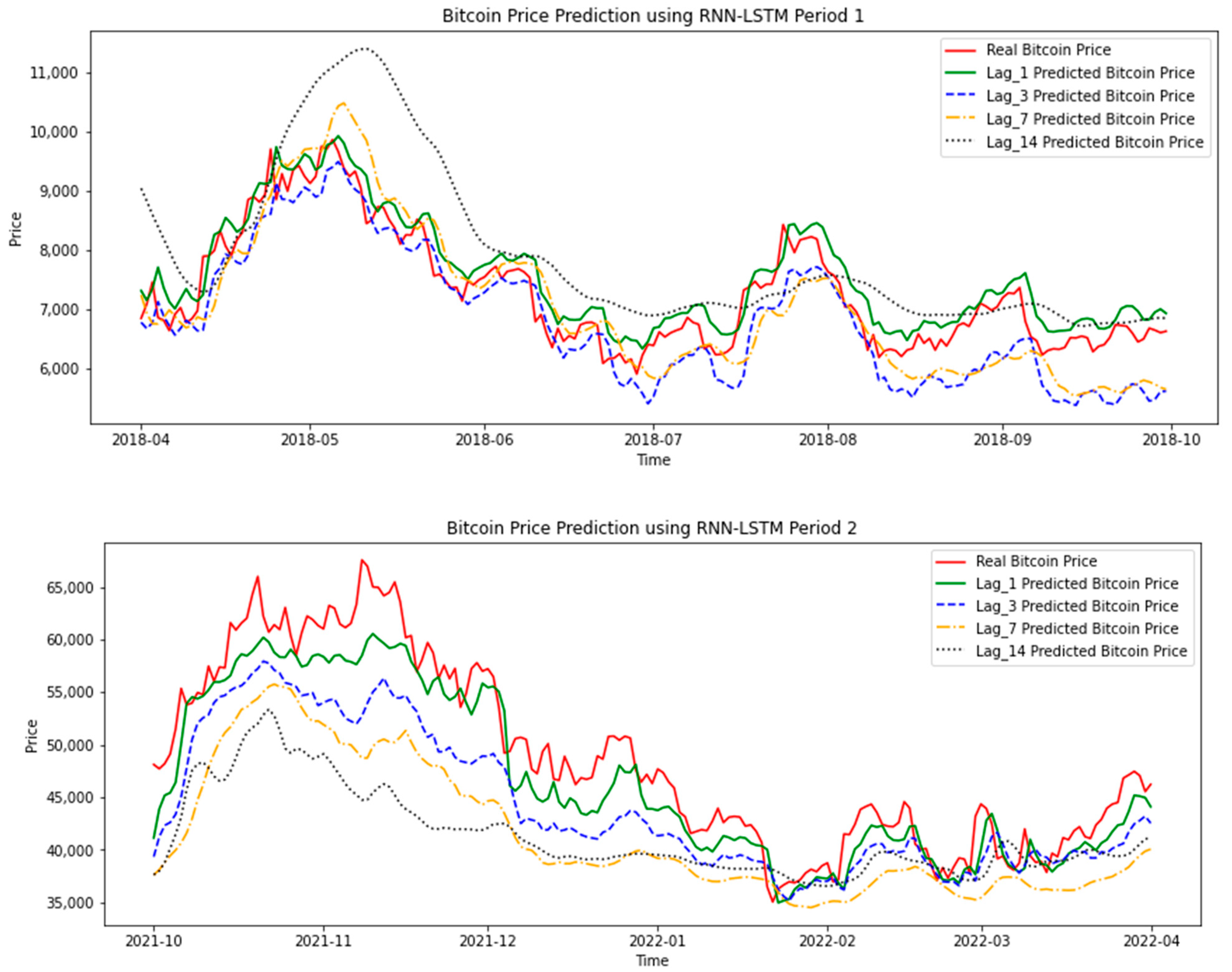 RPubs - Bitcoin Modelling and forecasting using time series