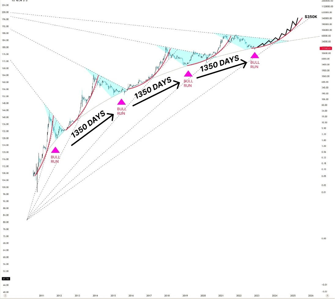 BitStation Price Prediction up to $ by - BSTN Forecast - 