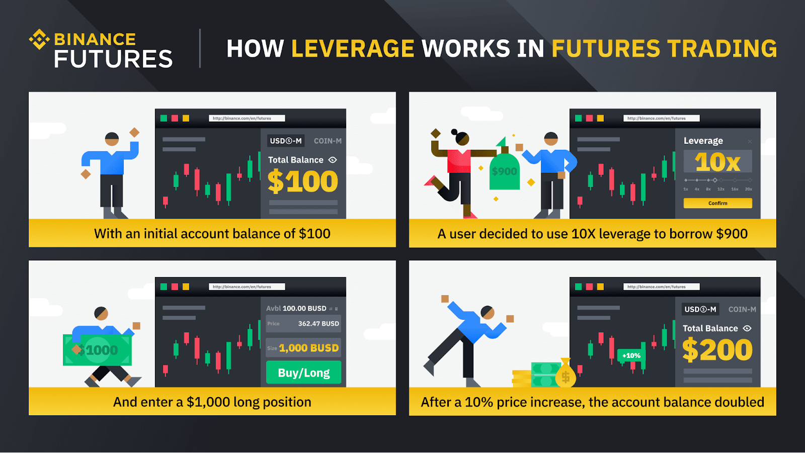 Bitcoin Futures