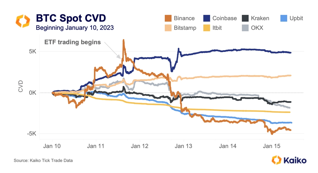 Spot Bitcoin ETFs’ Trading Debut in 6 Charts | Morningstar