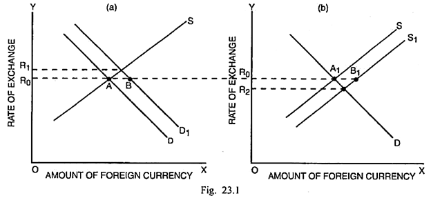 Exchange Rates - Fixed Currency Systems | Reference Library | Economics | tutor2u