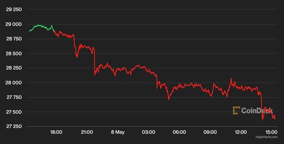 Bitcoin Average Confirmation Time